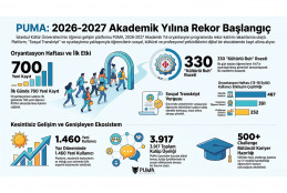 PUMA Yeni Akademik Yıla Rekor Katılımla Başladı