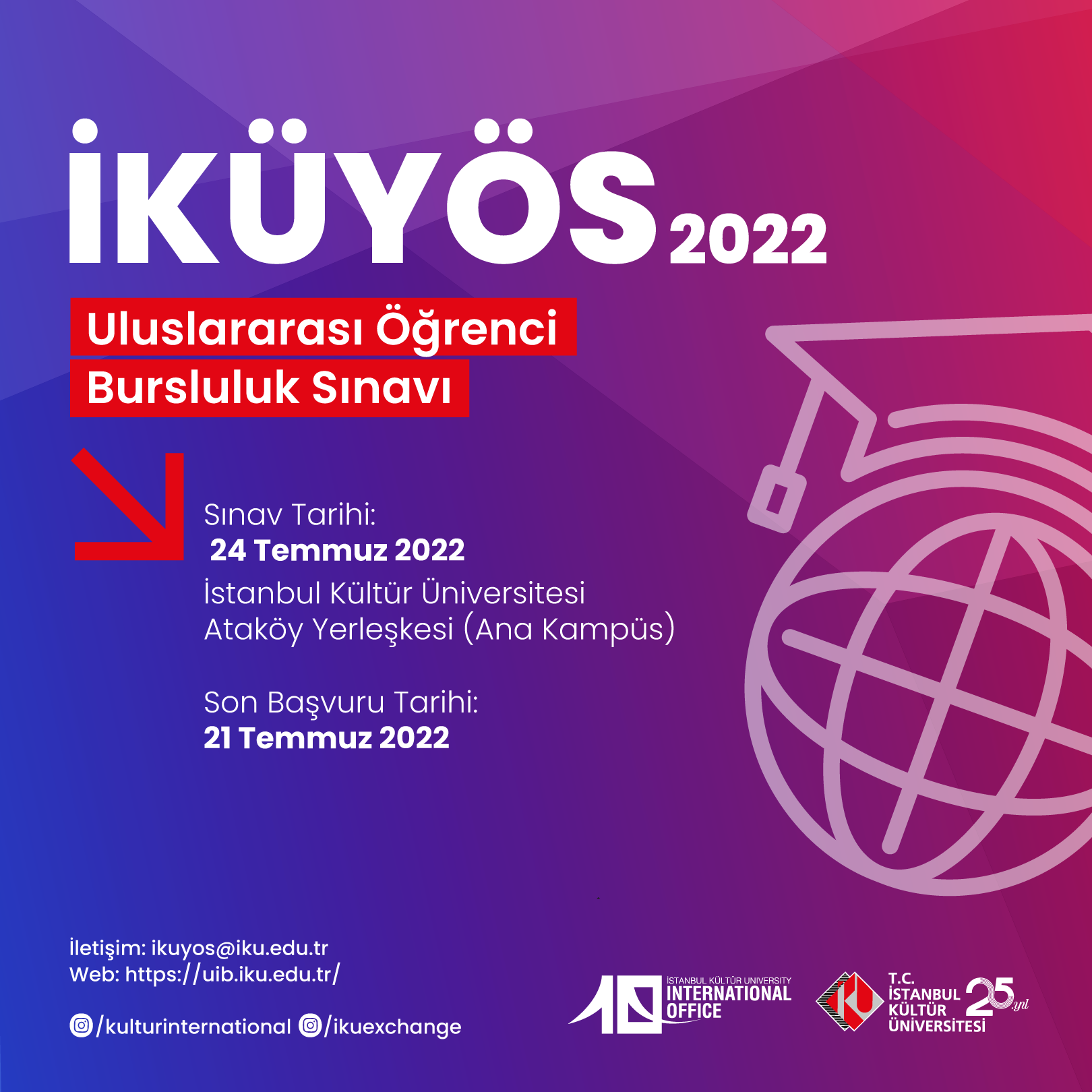 İKÜYÖS 2022
